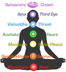 Mastering The Skills Of Chakra Meditation